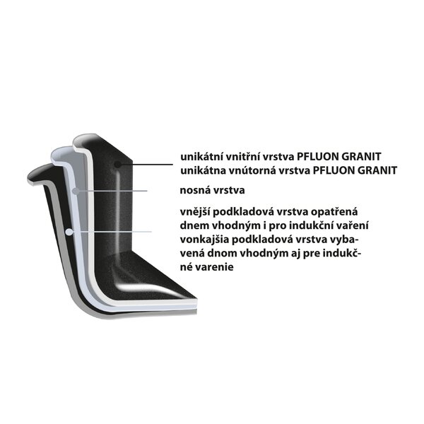 Pánev GRANDE s poklicí pr. 28 cm