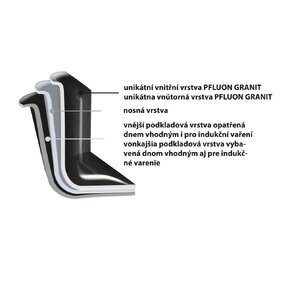 Kastrol GRANDE s poklicí 4,3 l